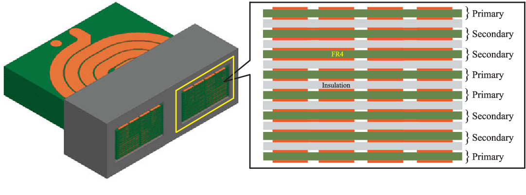 Principle of Planar Transformers and PCB Design Guidelines