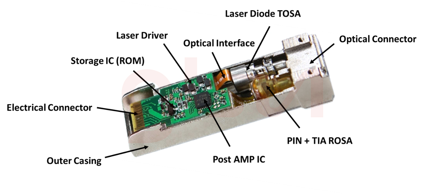 AI Computing Power Surge, Accelerating the Iteration of Optical Modules