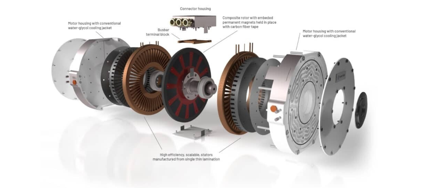 Exploring Axial Flux Motors: Principles, Advantages, and Market Applications