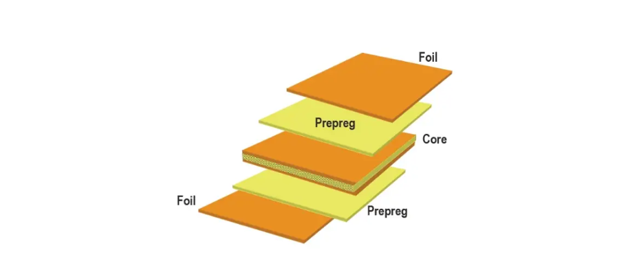 What is Prepreg (PP) in PCB?