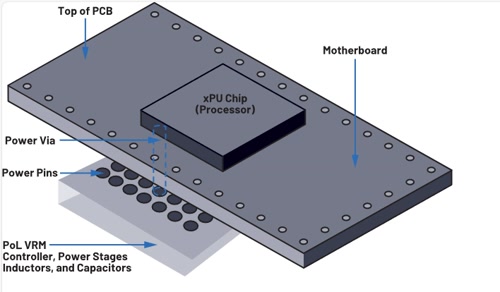 Vertical Power Supply: The Ultimate Power Solution for AI Accelerator Cards