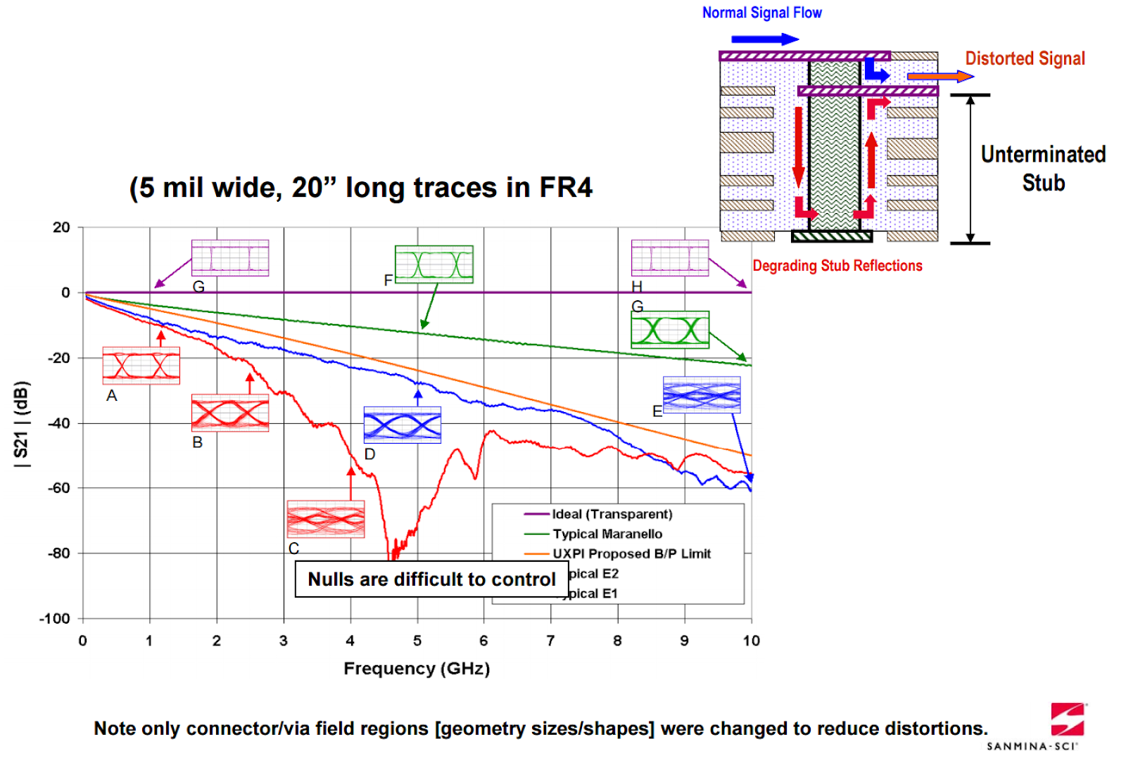 2016-09-09 10_16_13-sanmina+mts_via_technology_ibm_symposiumfinal.pdf.png