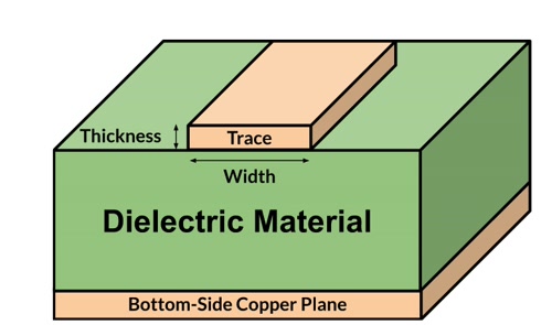 Diagram_illustrating_trace_thickness_and_width_nwapwx.jpg Diagram_illustrating_trace_thickness_and_width_nwapwx.jpg